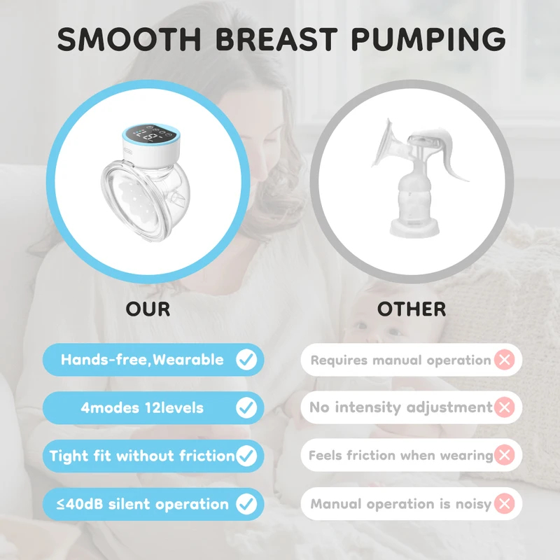 Nouveau tire-lait portable mai - Maternity Wear avis et prix